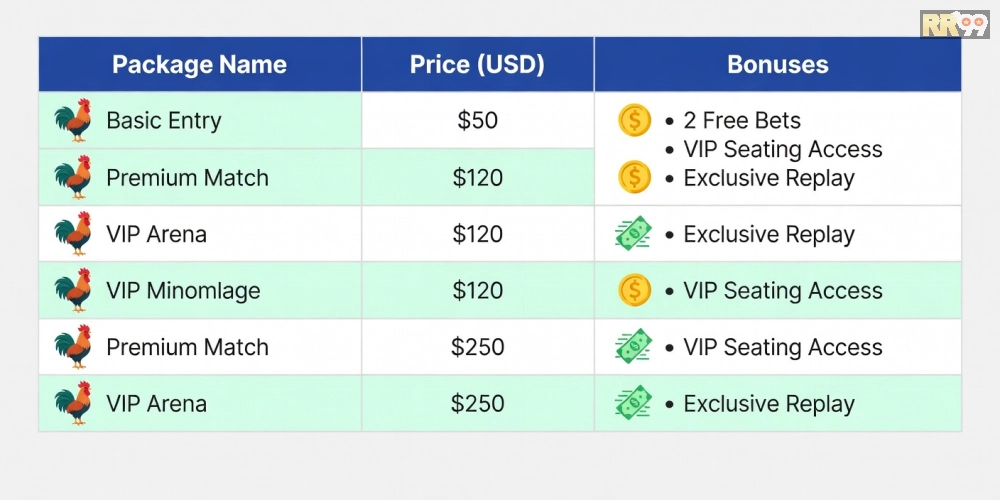 Bảng giá dịch vụ đá gà trực tiếp 69vn cập nhật mới nhất năm 2025 với các gói ưu đãi hấp dẫn