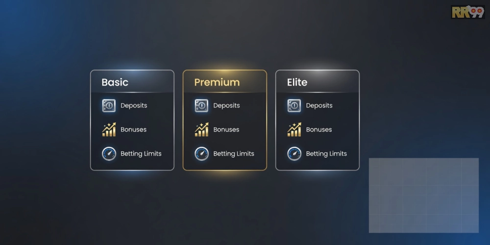 Bảng giá chi tiết các gói dịch vụ đá gà trực tuyến 69vn cập nhật năm 2025.